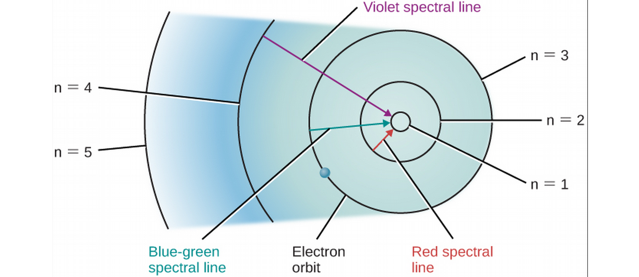 Formation of Spectral Lines